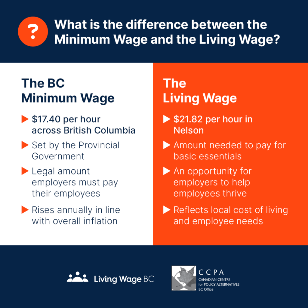 BC minimum wage vs living wage